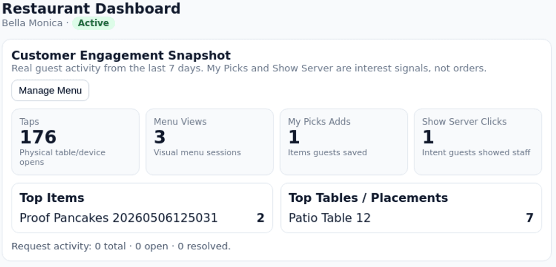 TappDatta owner dashboard customer engagement snapshot