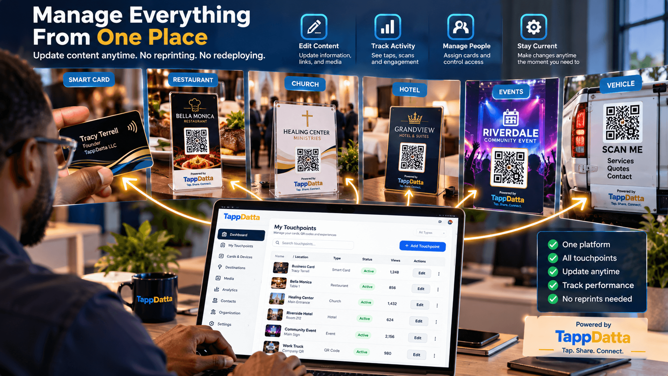 TappDatta smart touchpoints and owner-side engagement snapshot
