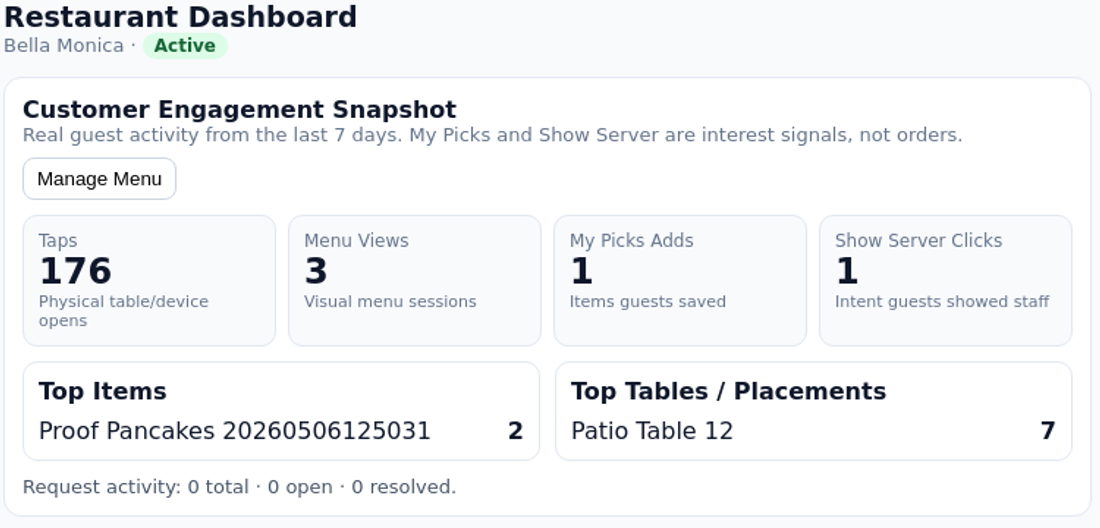 TappDatta owner dashboard customer engagement snapshot