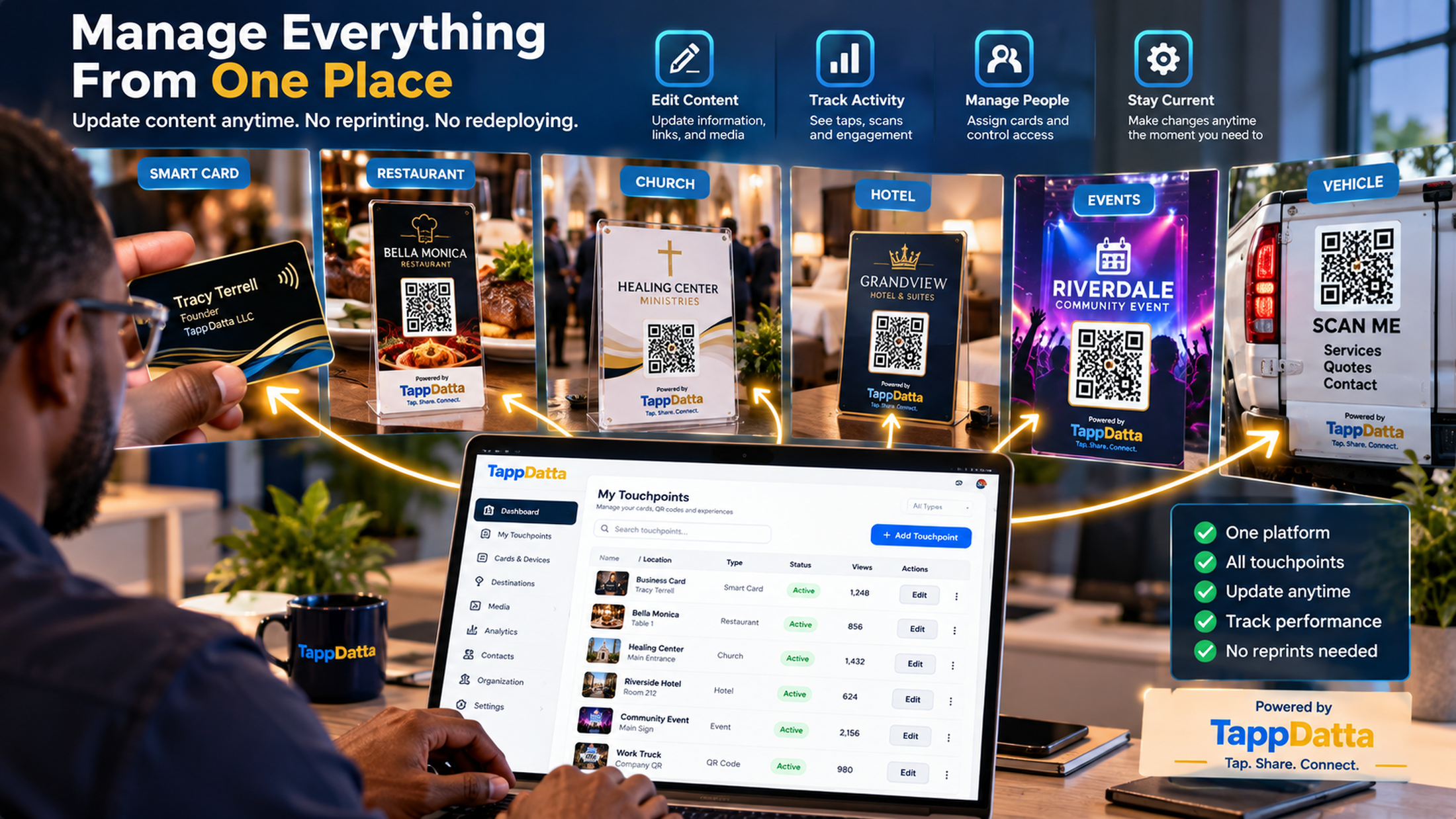 TappDatta software connecting multiple physical venue touchpoints to digital experiences